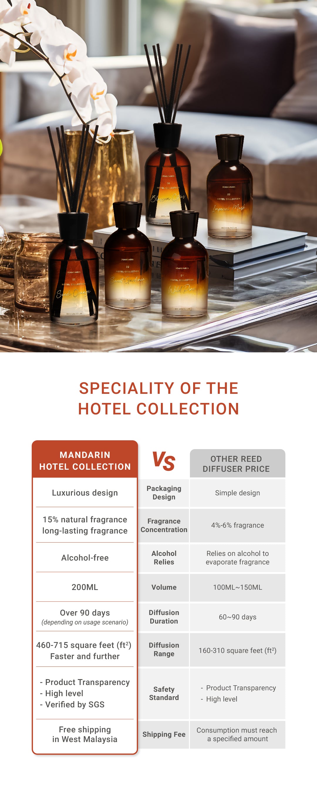 REED DIFFUSER HOTEL COLLECTION – U Blossom Sdn. Bhd.